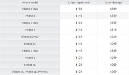 苹果手机6屏幕价格多少钱