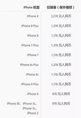 苹果手机6屏幕价格多少钱