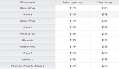 苹果手机6屏幕价格多少钱