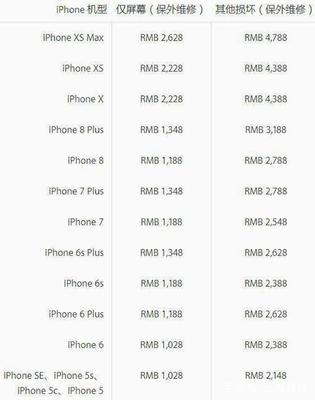 苹果手机6屏幕价格多少钱