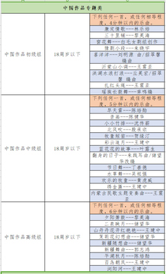 中国有多少融关公司