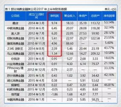 中国有多少融关公司