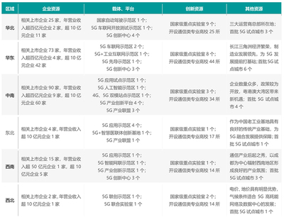 中国有多少融关公司