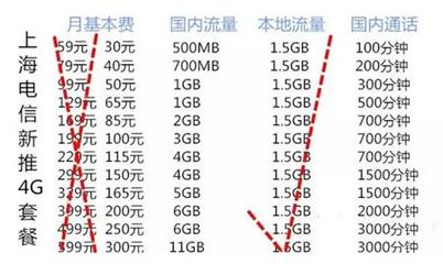 1.5GB4G网流量多少钱