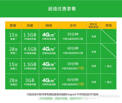 1.5GB4G网流量多少钱