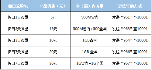 1.5GB4G网流量多少钱