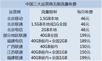 1.5GB4G网流量多少钱