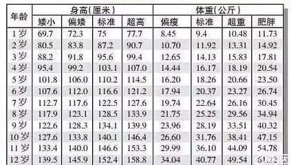 i7多少厘米