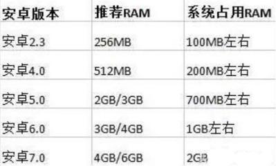 2g运存是多少