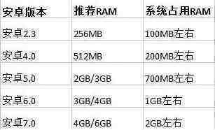 2g运存是多少