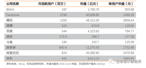 快手市值多少钱