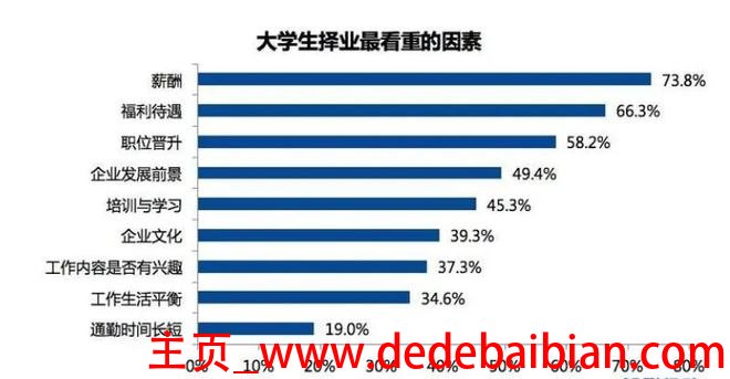 大学生应届生毕业工资多少钱