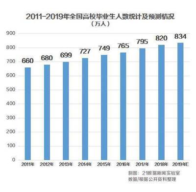 大学生应届生毕业工资多少钱