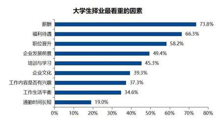 大学生应届生毕业工资多少钱