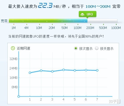 20m的网速是多少兆