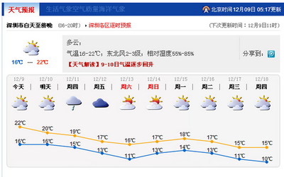 人体一天温差多少