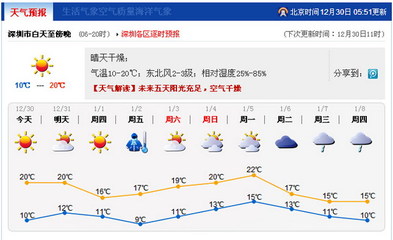 人体一天温差多少