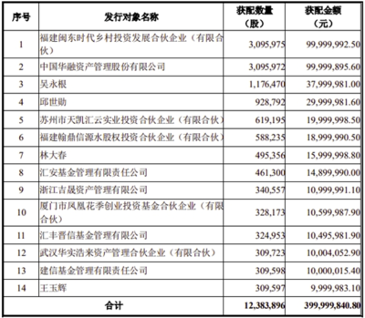 华为重庆办事处地址电话号码是多少