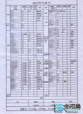 郑州新华三地址电话是多少