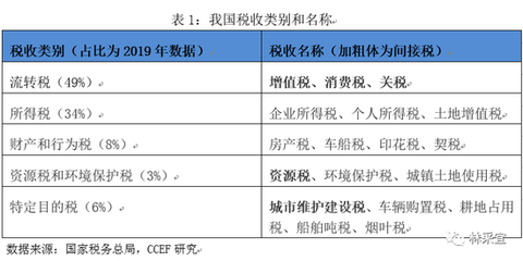 2016通信税收多少钱