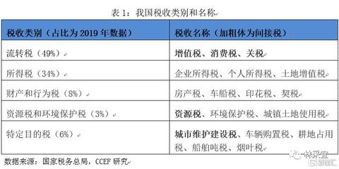 2016通信税收多少钱