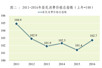 2016通信税收多少钱