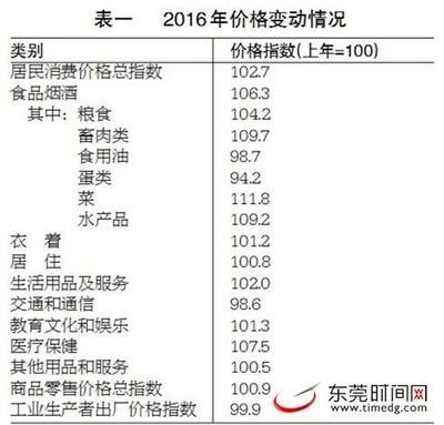 2016通信税收多少钱