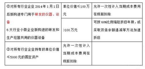 2016通信税收多少钱