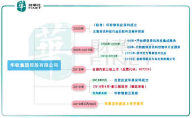 2016通信税收多少钱