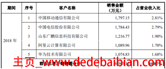 2016通信税收多少钱