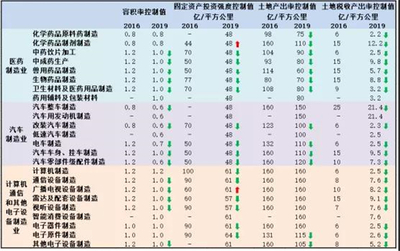 2016通信税收多少钱