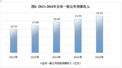 2016通信税收多少钱