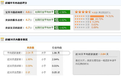 淘宝1金冠店1月赚多少