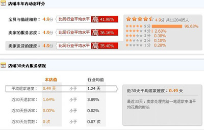 淘宝1金冠店1月赚多少