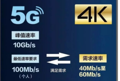 4g 多少兆一秒