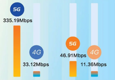 4g 多少兆一秒