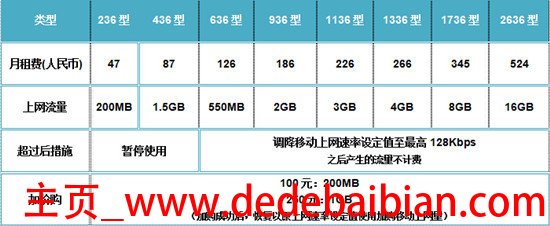 电信4g流量多少钱