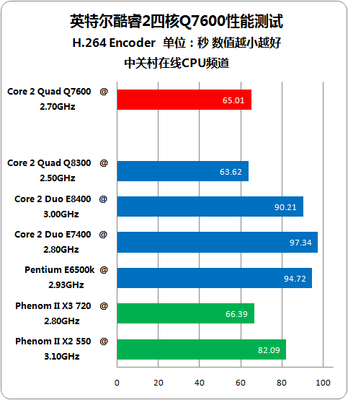 cpu用4年多少钱一个