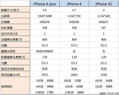 5s手机分辨率是多少