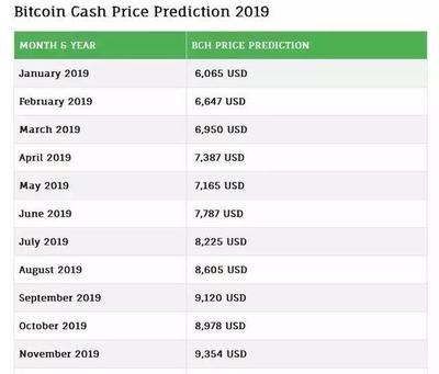 bitcoin多少钱