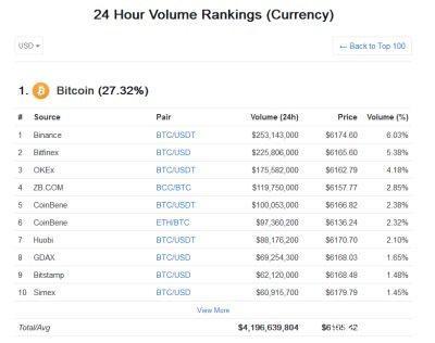 bitcoin多少钱