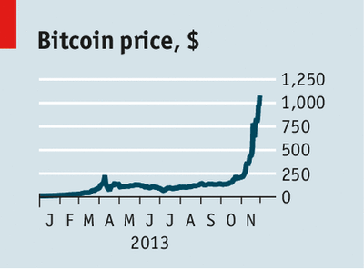 bitcoin多少钱