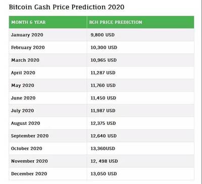 bitcoin多少钱