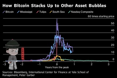 bitcoin多少钱