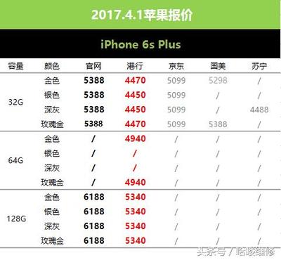 iphone6s现在报价多少