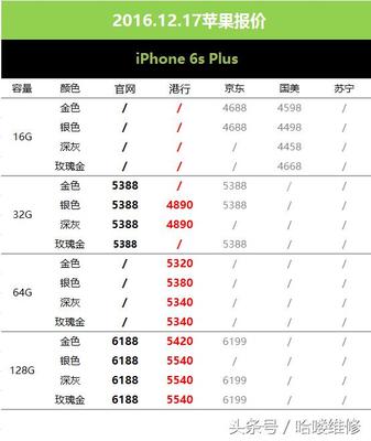 iphone6s现在报价多少