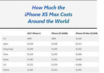 苹果 iphone x多少美元