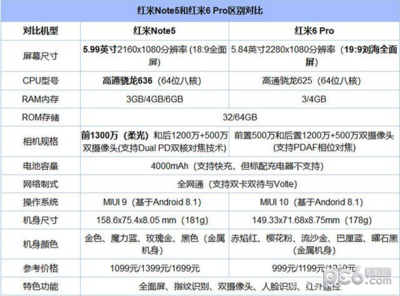 红米5配置和价格是多少