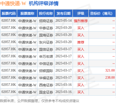 中通市值多少钱