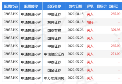 中通市值多少钱